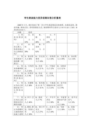 学生朗读能力差异前测问卷分析量表