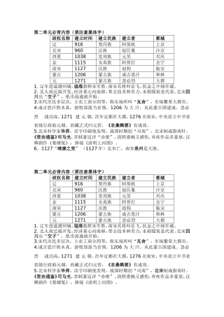 历史第二单元必备内容