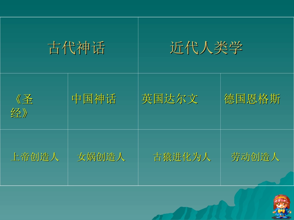 人教版七年级历史课件第一课_第3页