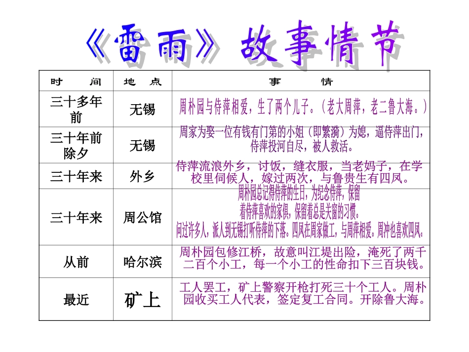 雷雨第二课时_第2页