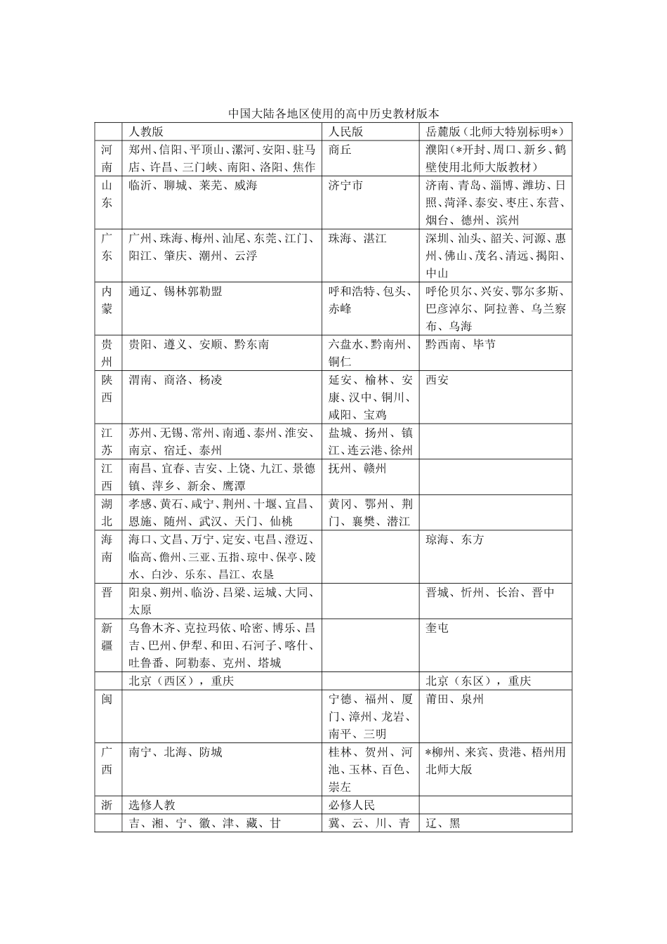 高中历史推荐阅读书目_第2页