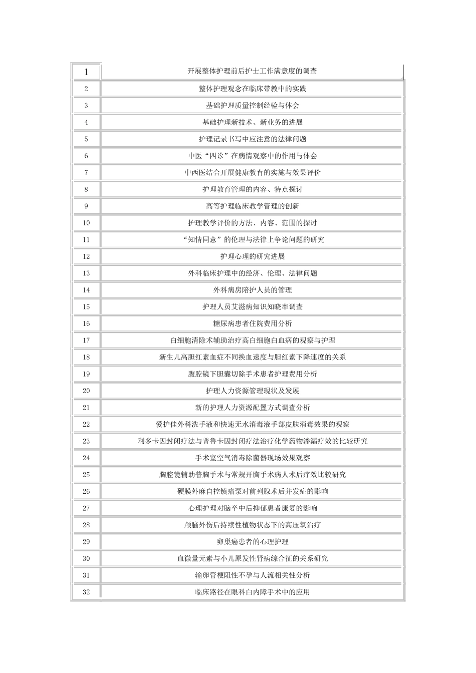 护理专业参考论文选题_第1页