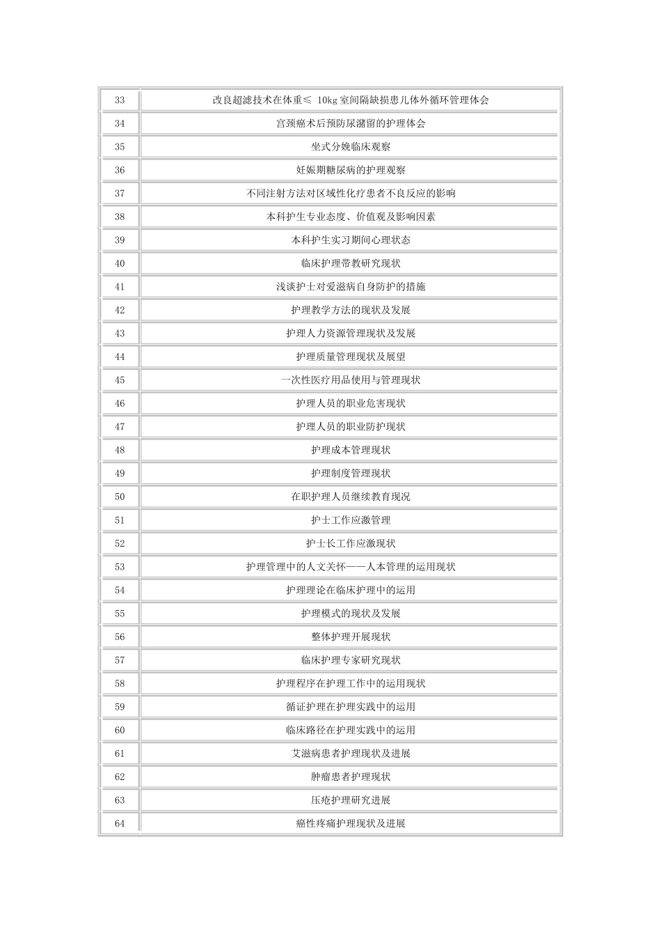 护理专业参考论文选题_第2页