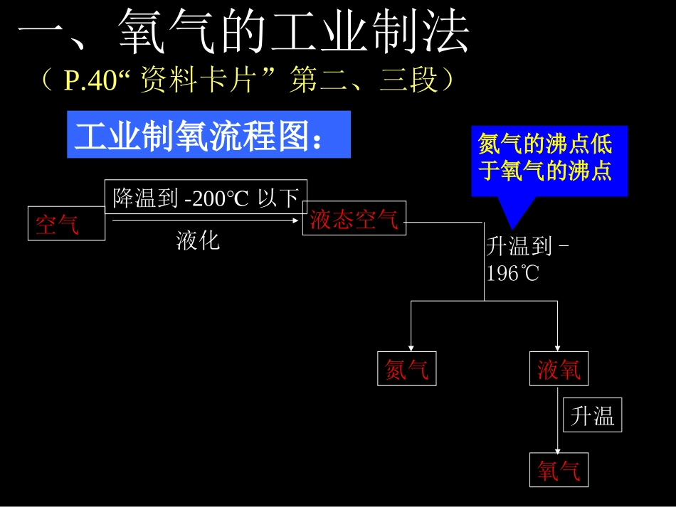 第二单元课题氧气制法_第2页