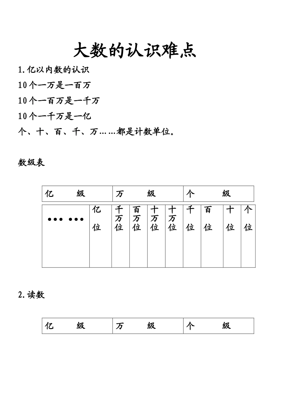 大数的认识难点_第1页