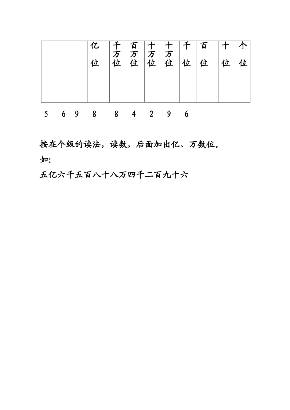 大数的认识难点_第2页