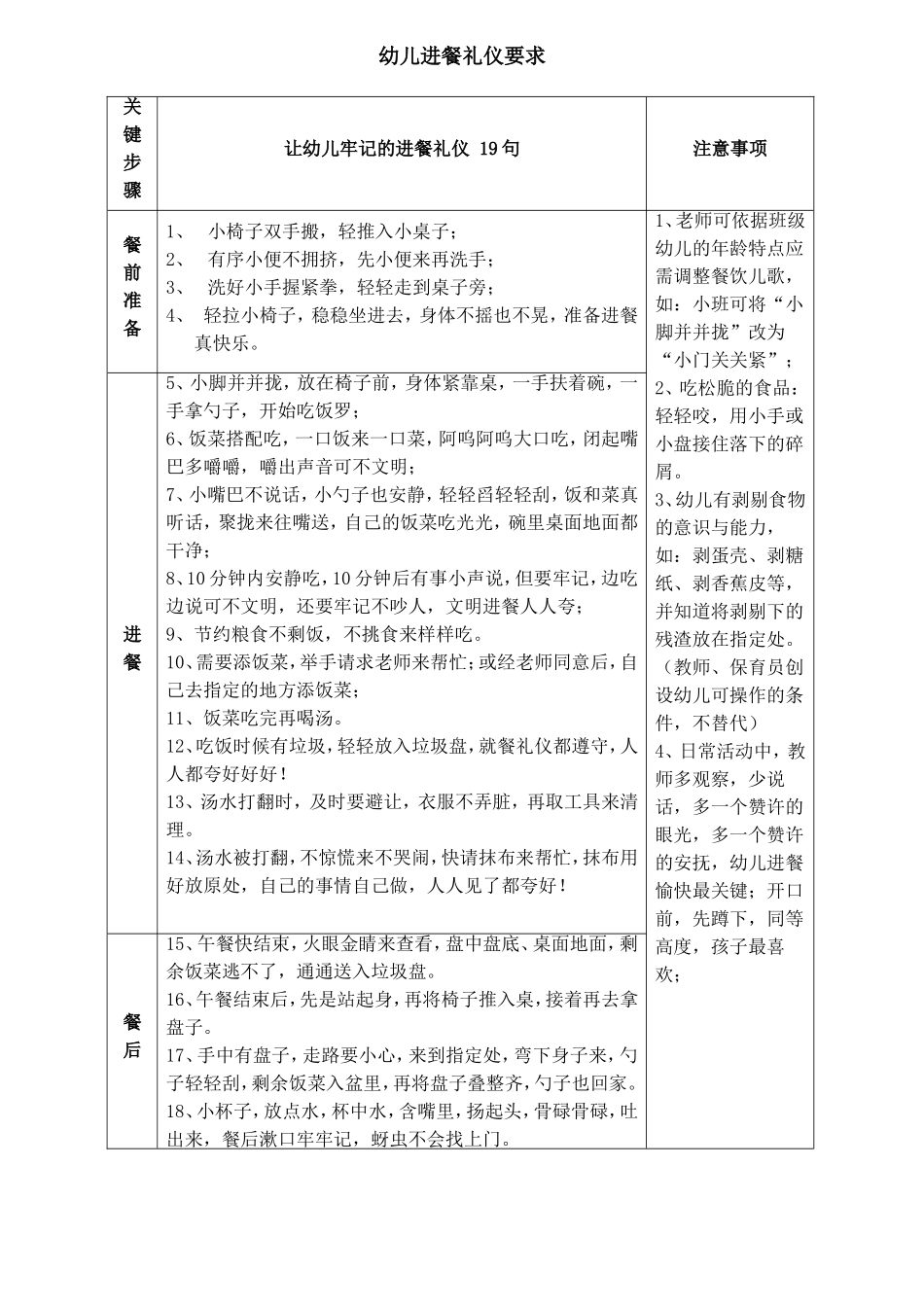 幼儿园进餐活动的常规要求_第3页