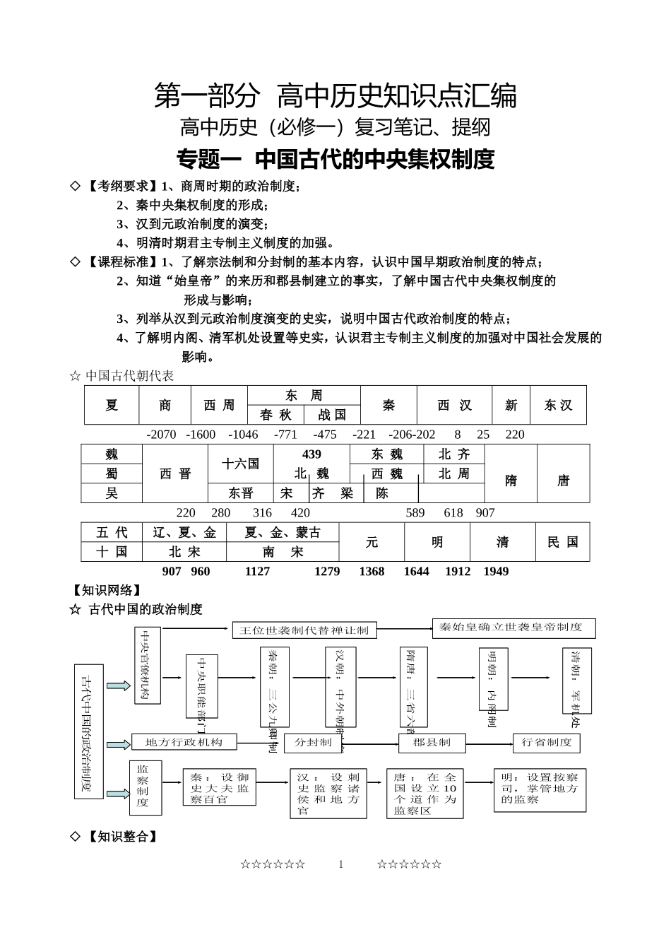 2015年高考复习——高中历史知识点汇编(更新版)_第1页