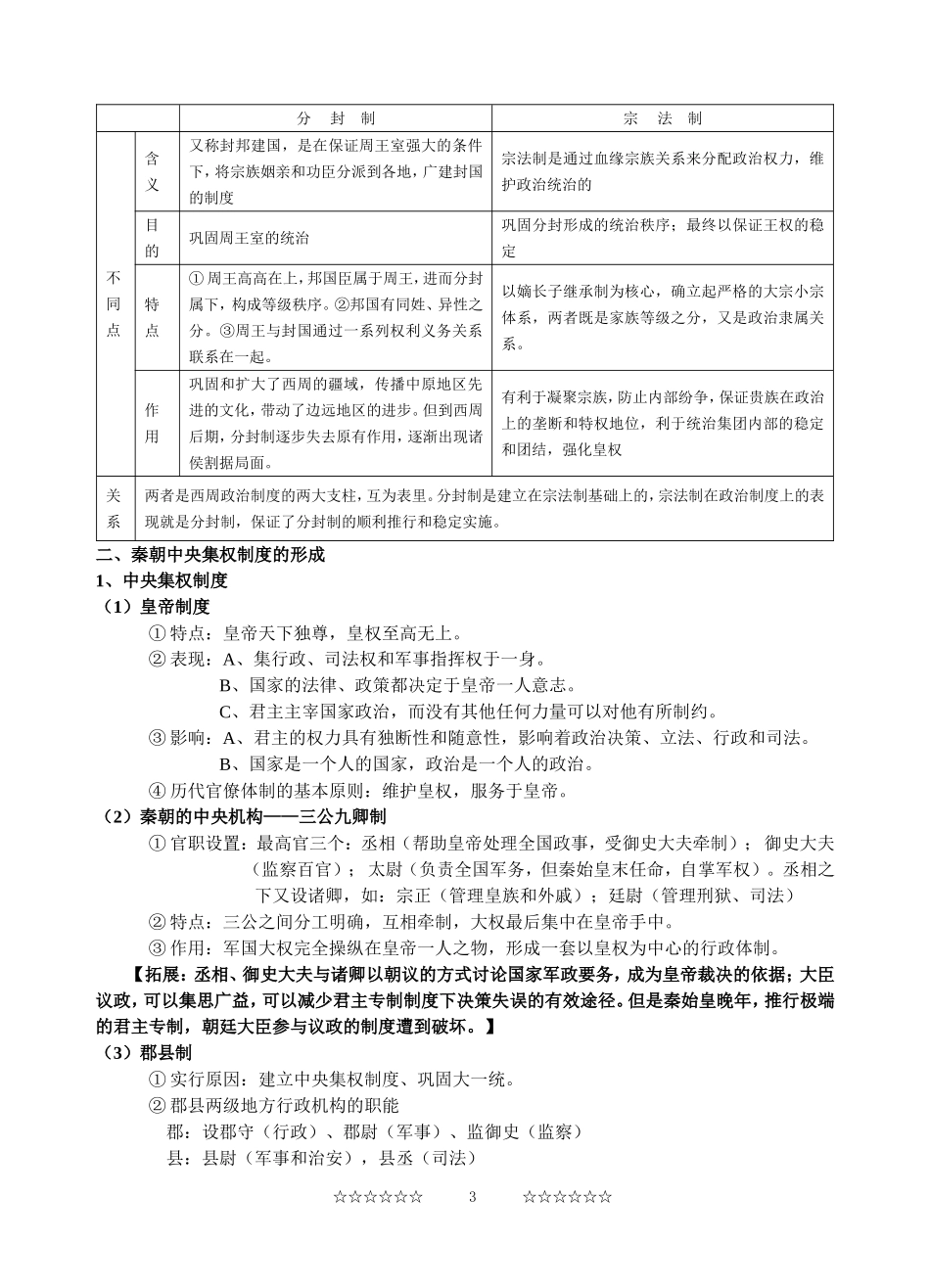 2015年高考复习——高中历史知识点汇编(更新版)_第3页