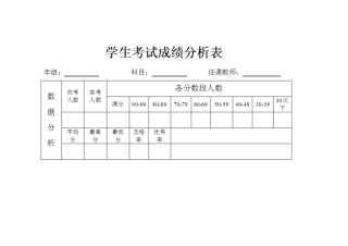 学生成绩分析表1 (2)