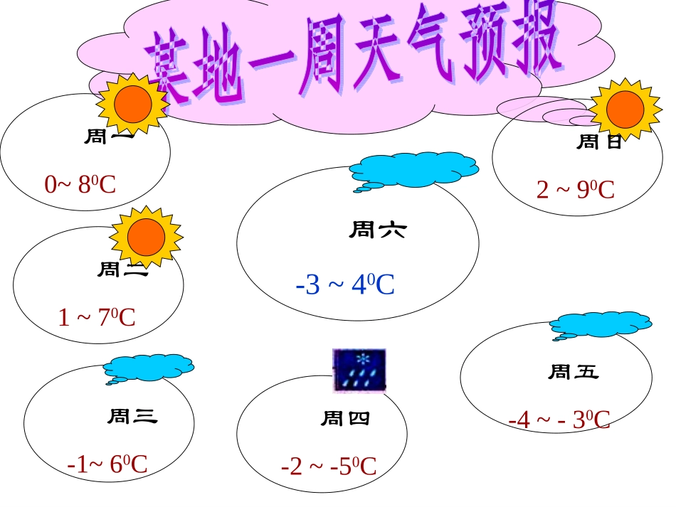 有理数的减法(1)_第2页