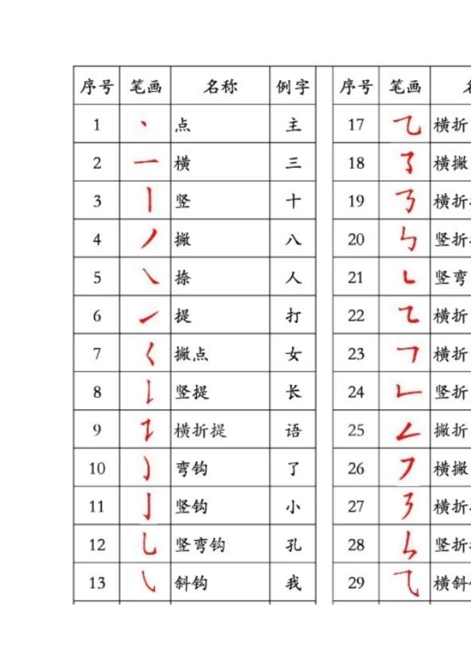 [转]国家规定的汉字笔顺规则：建议老师和家长收藏！_第2页