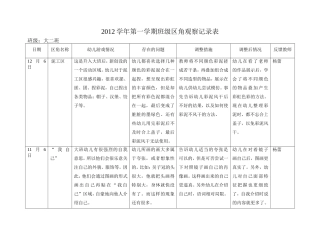 2012学年第一学期12月班级区角观察记录表