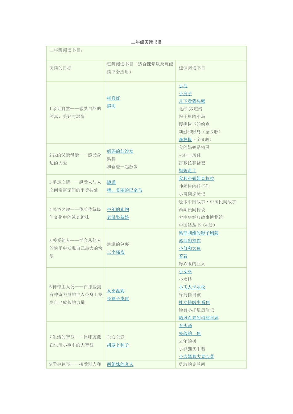 二年级阅读书目_第1页