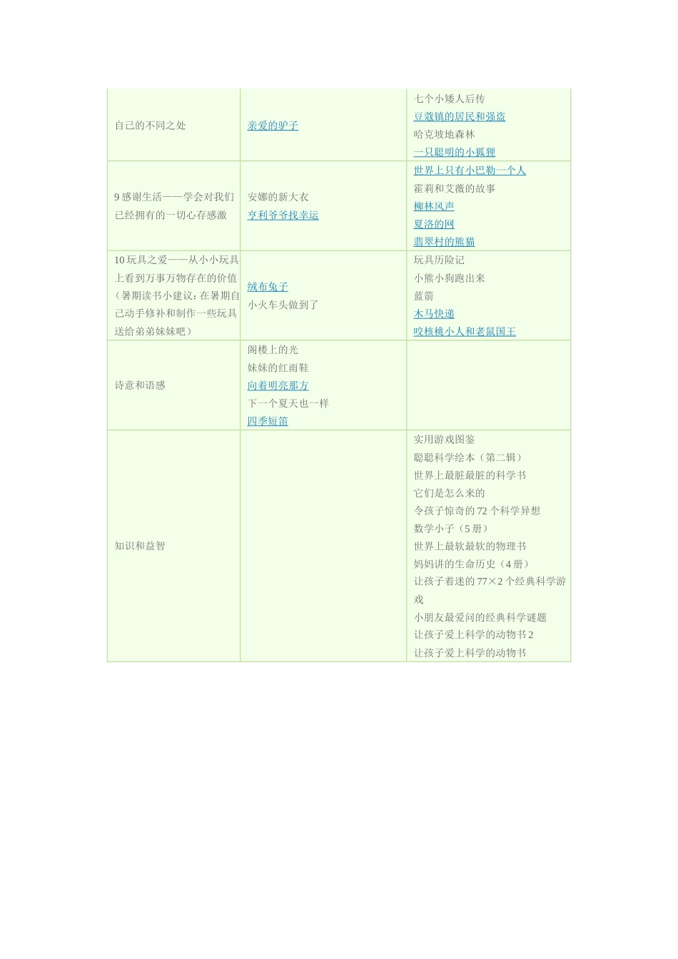 二年级阅读书目_第2页