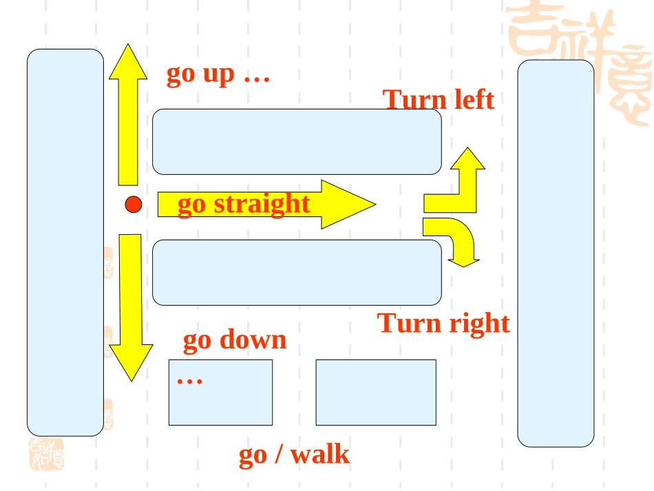 人教版七年级英语下unit2SectionB_第3页