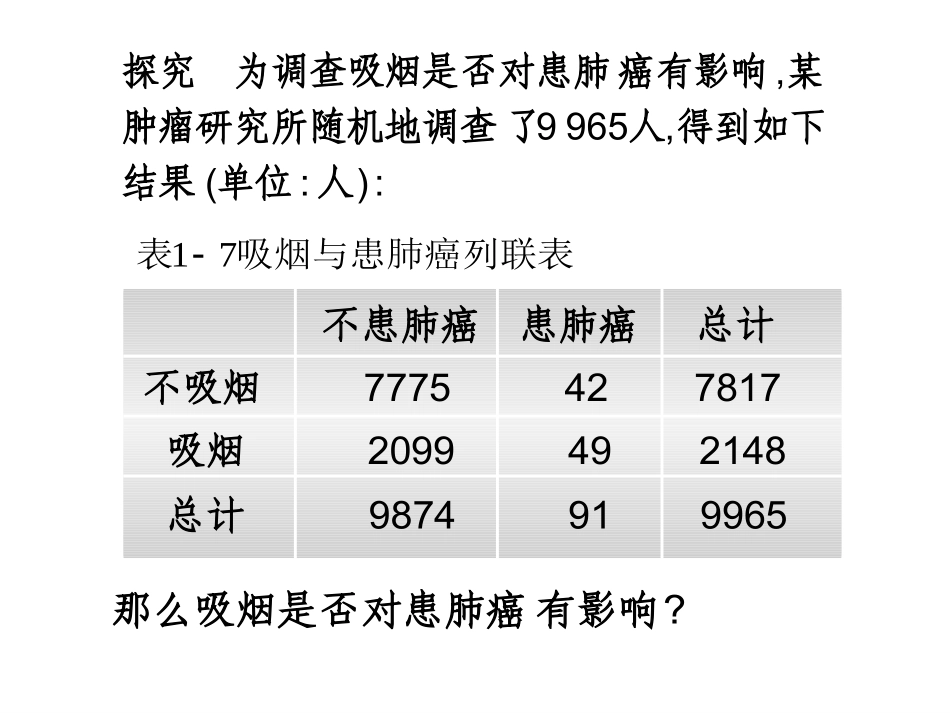 独立性检验的基本思想及其初步应用_第3页