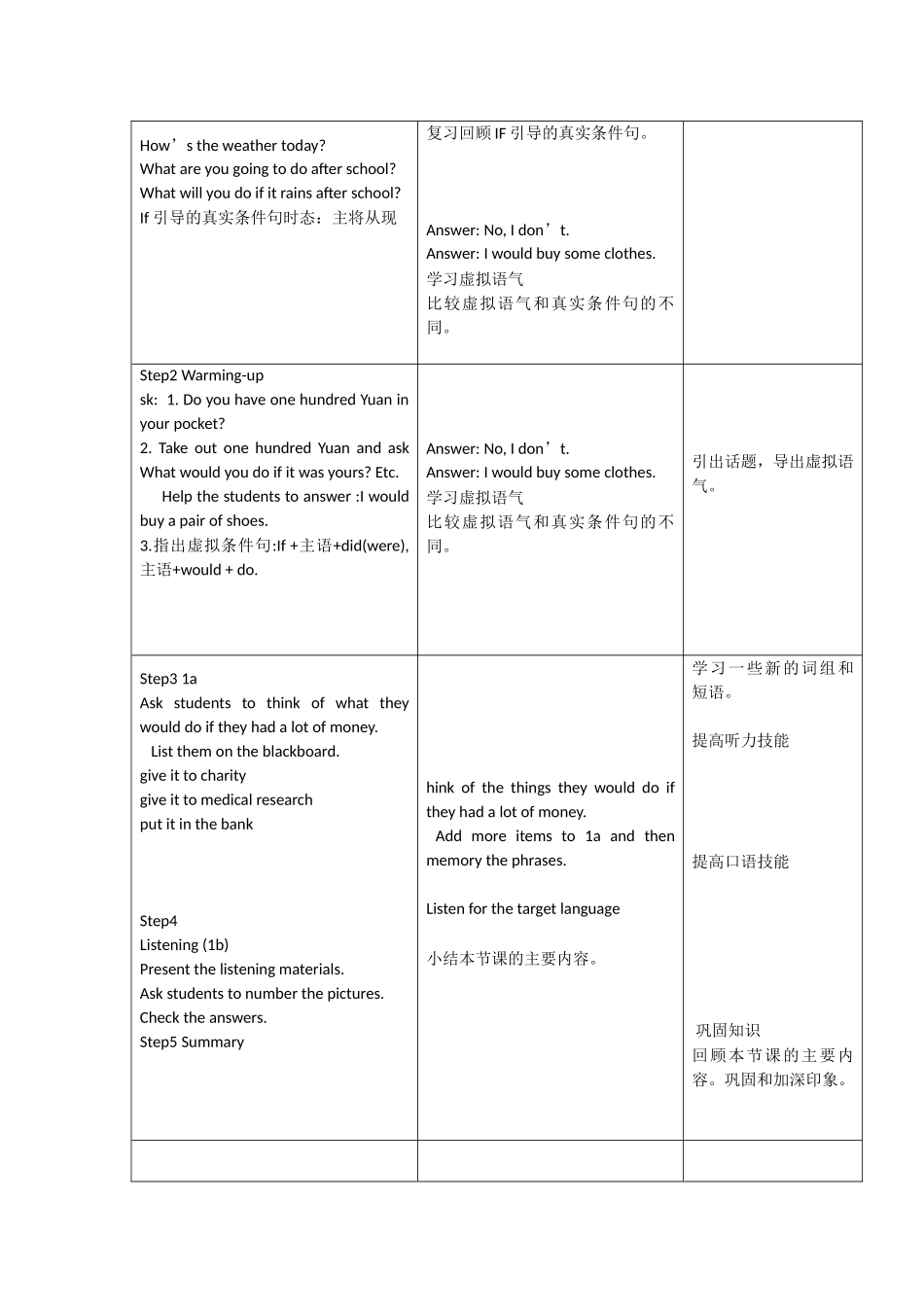 我的高效课堂英语教学设计_第2页