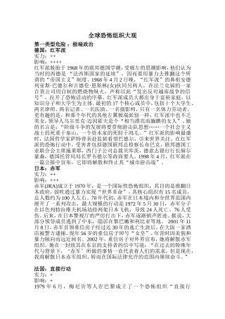 全球恐怖组织