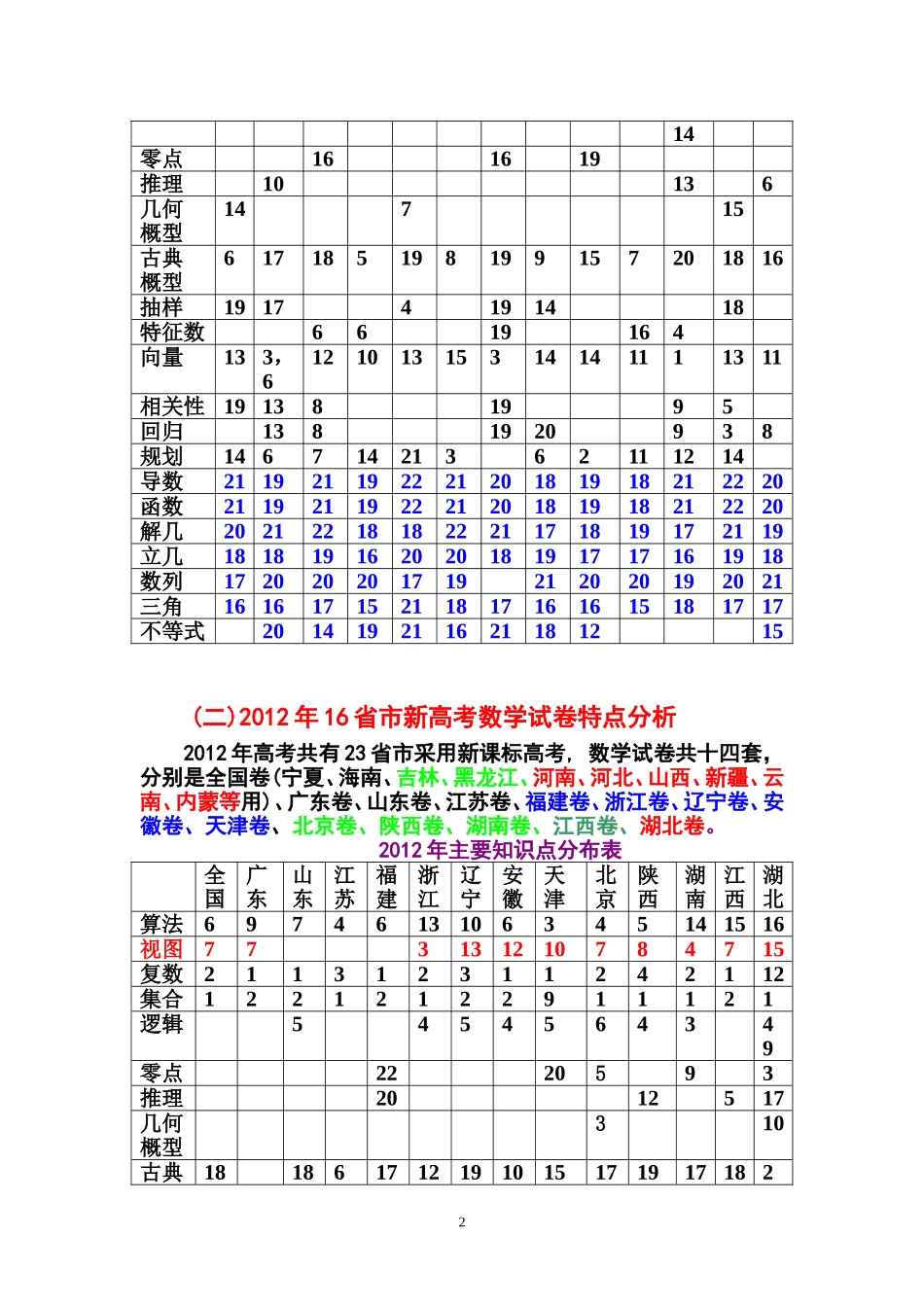 高考数学试题评析_第2页