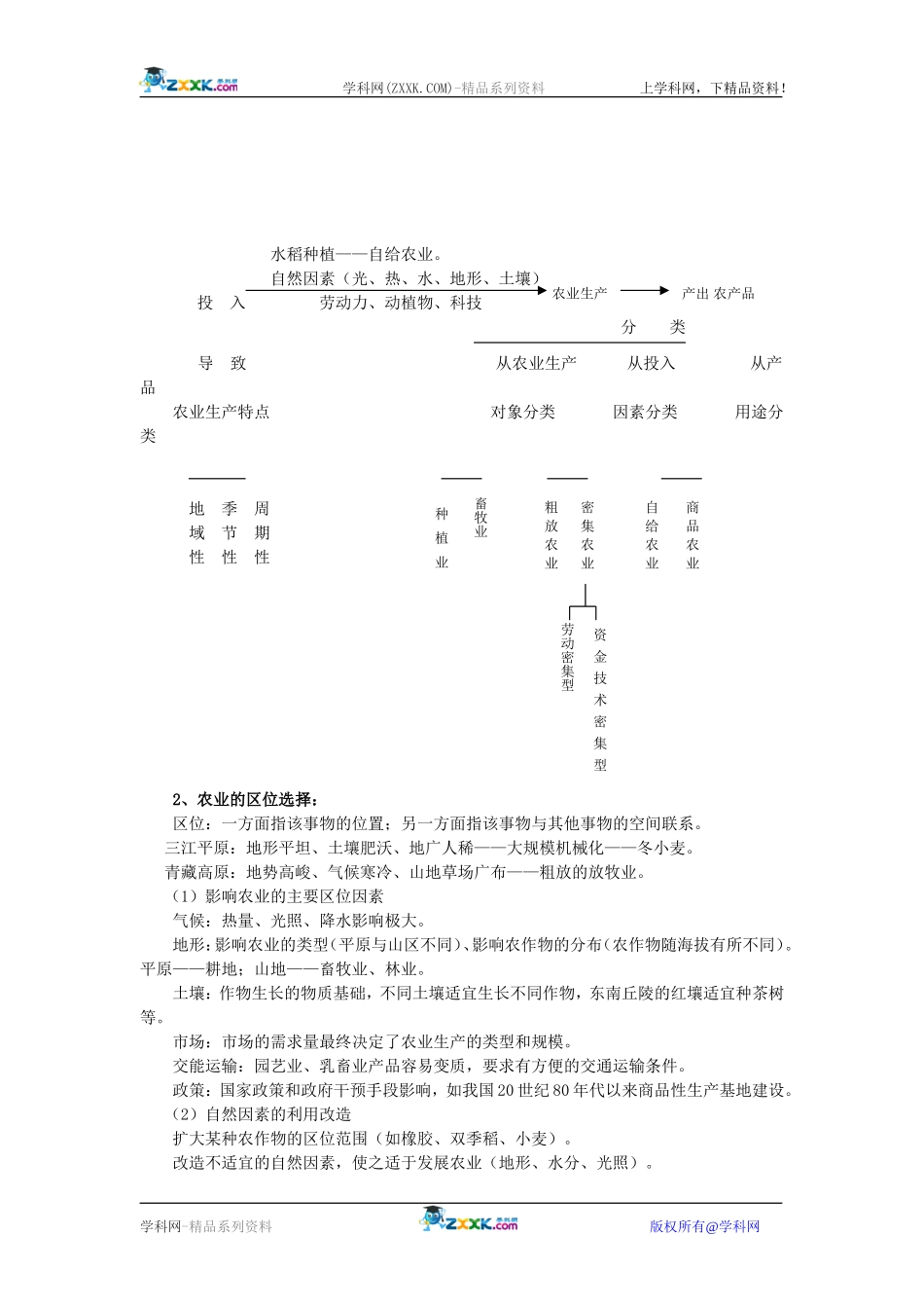 【人教版三维设计】2011年高考地理一轮复习：第21讲农业生产的区位选择_第2页