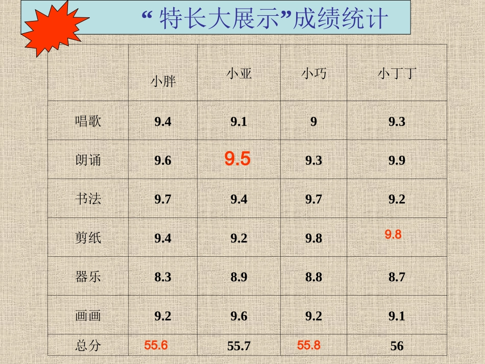 小数加减法的应用_第2页