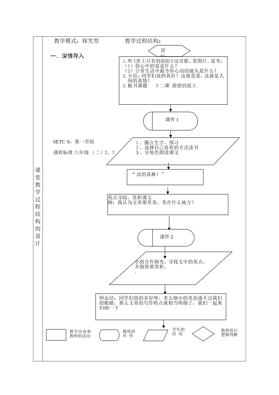 甜甜的泥土课_堂_教_学_设_计_表_第3页
