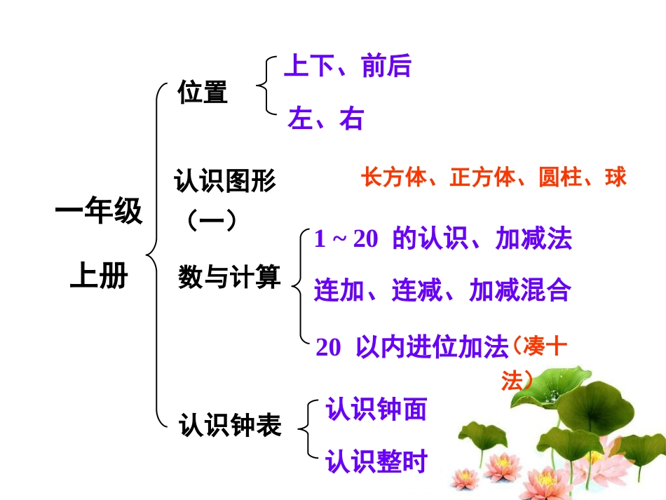 人教版一年级第八单元总复习_第3页