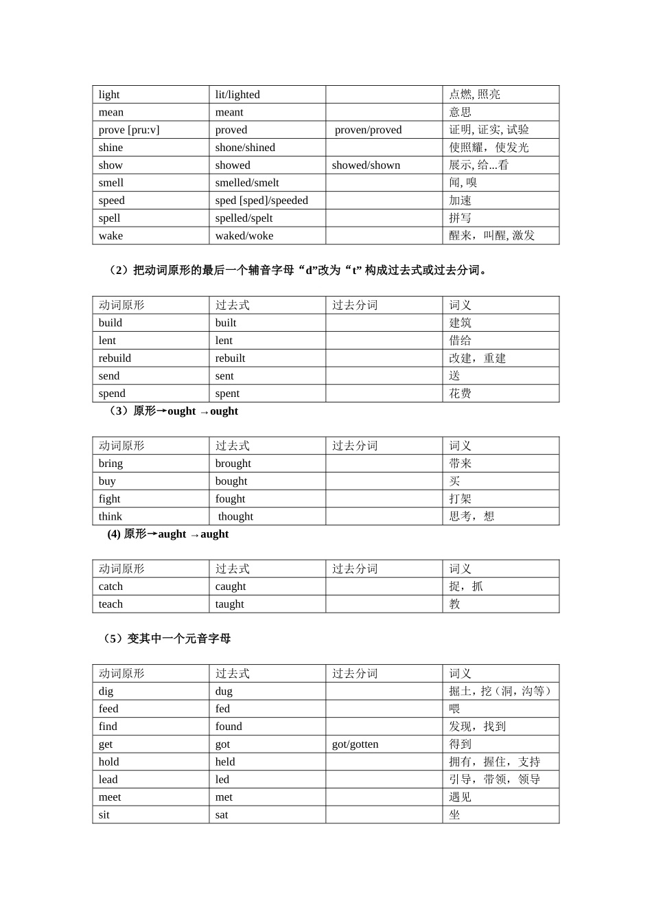 初中英语常用不规则动词分类表(表格版)_第2页