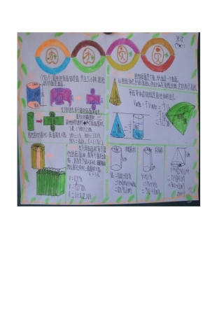 数学手抄报1