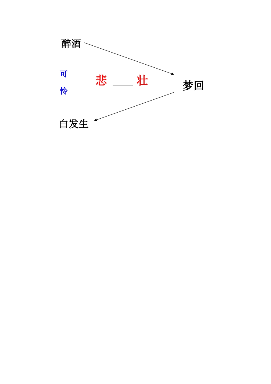 九级语文上册破陈子 为陈同甫赋壮词以寄之优秀教案 人教新课标版_第2页