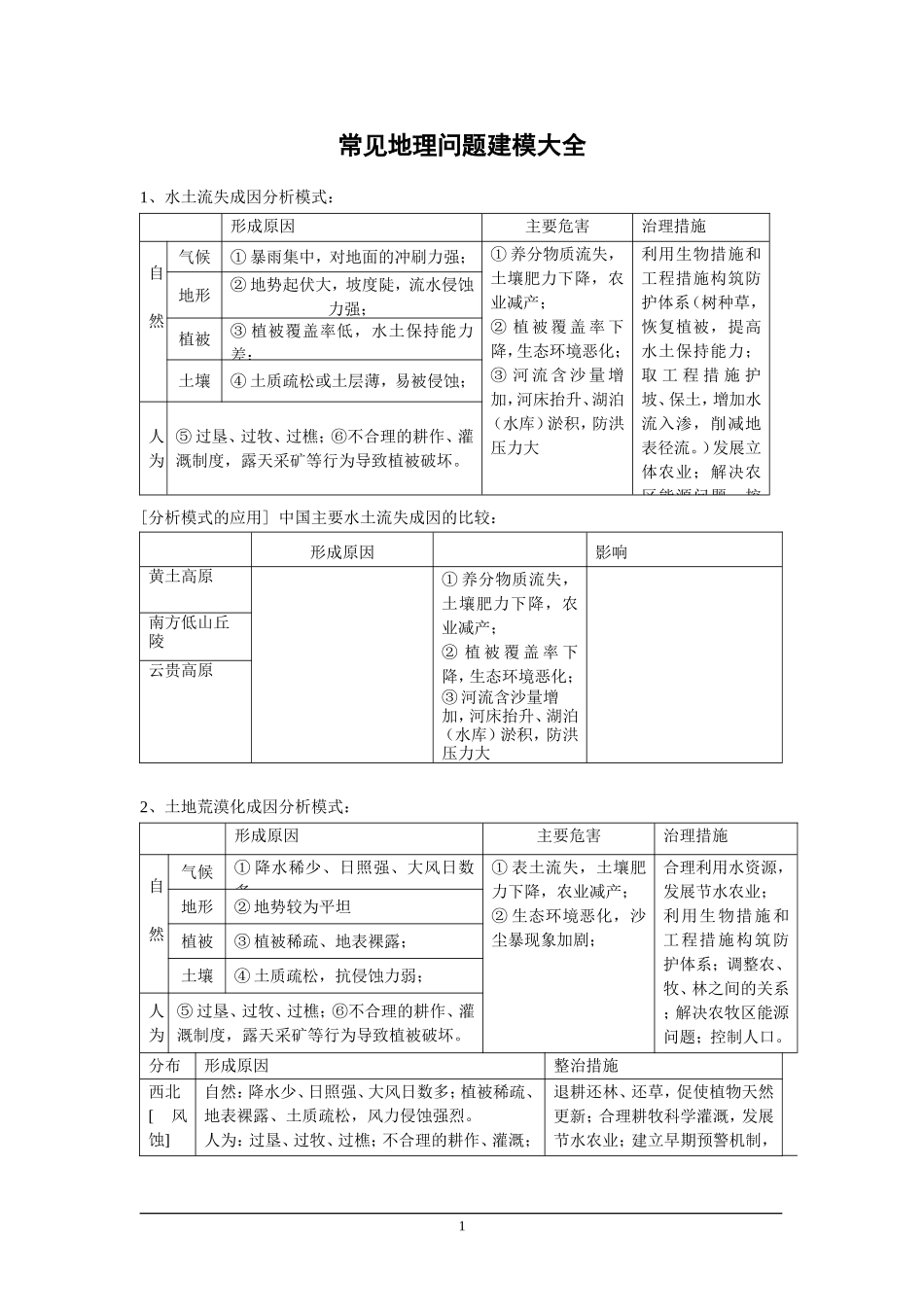 区域地理（必修3为主）答题模板_第1页