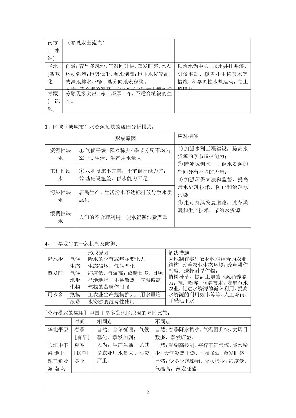 区域地理（必修3为主）答题模板_第2页
