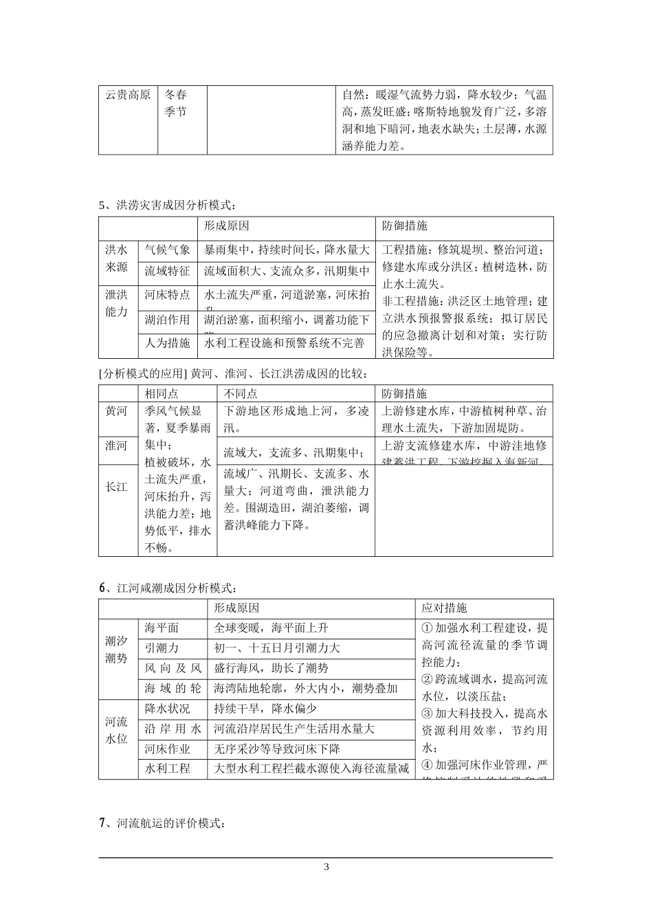 区域地理（必修3为主）答题模板_第3页