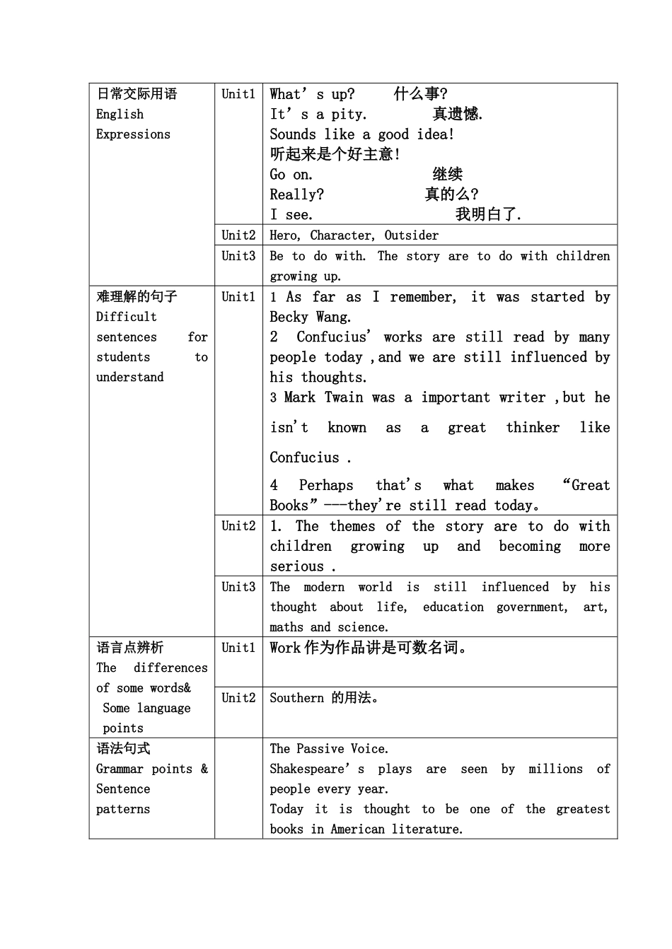 九级英语上册 Module 2 Great books 教学设计 外研版_第2页
