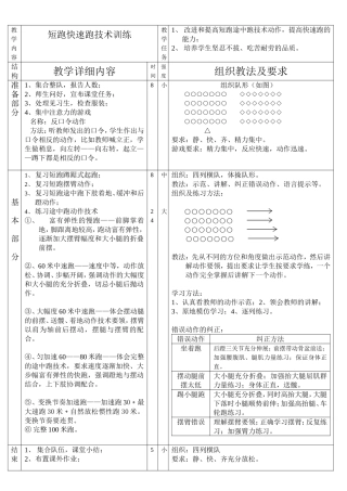 短跑快速跑技术训练