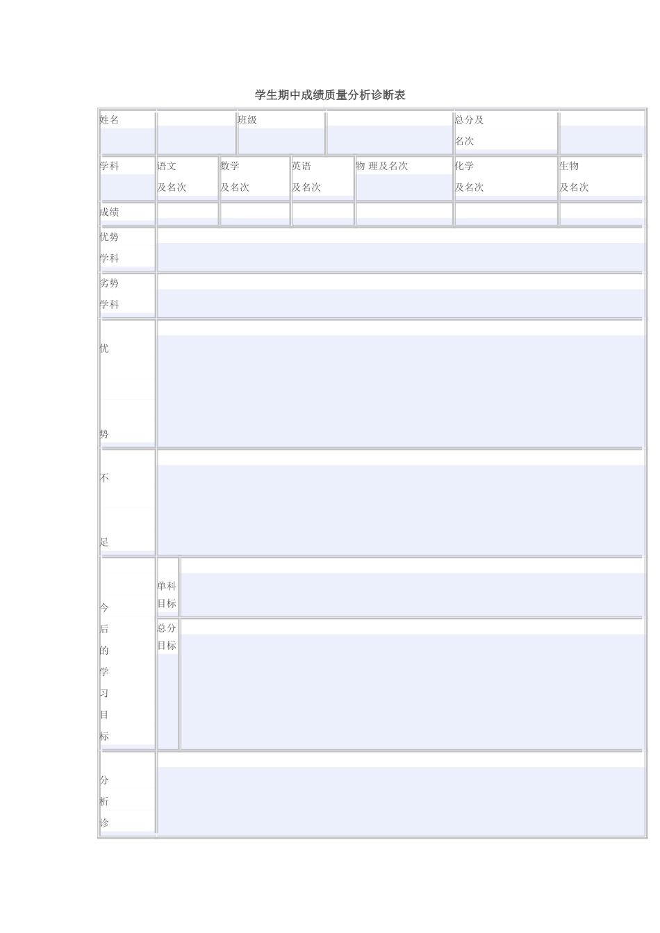 成绩分析模板_第1页