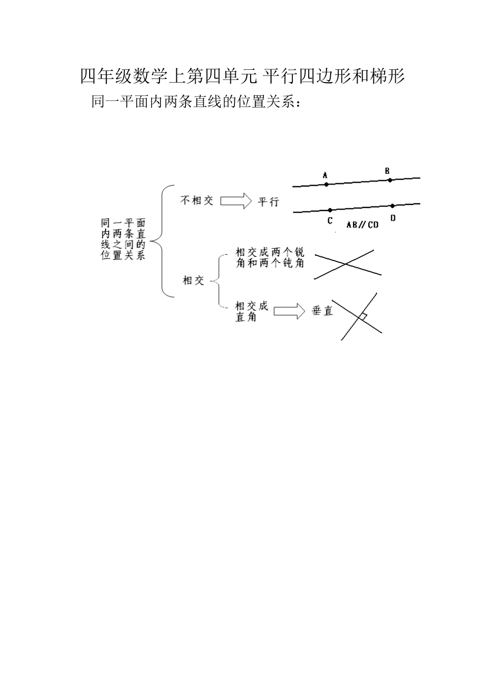 四年级数学上第四单元平行四边形和梯形试卷_第1页