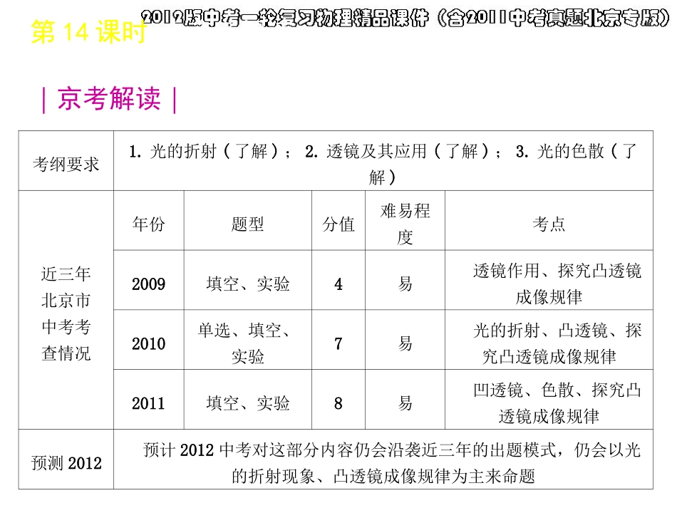 2012版中考一轮复习物理精品课件（含2011中考真题北京专版）第14课时光的折射透镜及其应用光的色散（26)_第2页