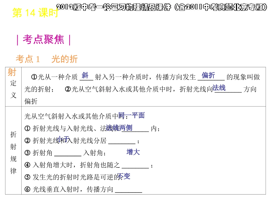2012版中考一轮复习物理精品课件（含2011中考真题北京专版）第14课时光的折射透镜及其应用光的色散（26)_第3页