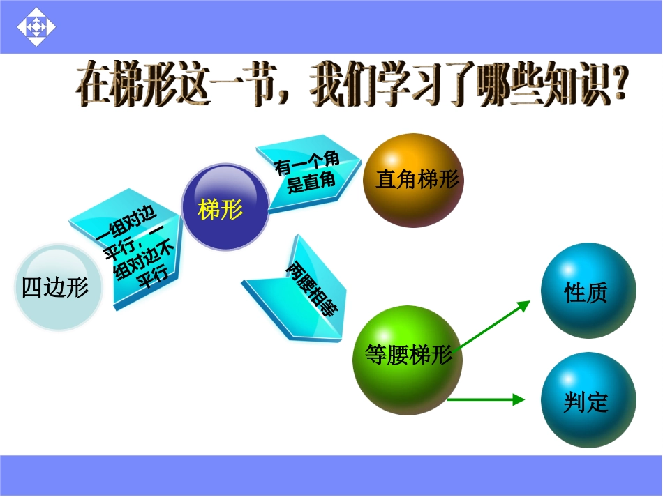 梯形专题课件_第3页