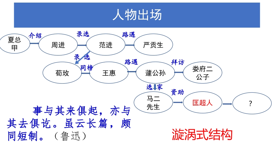 《儒林外史》名著细读_第3页
