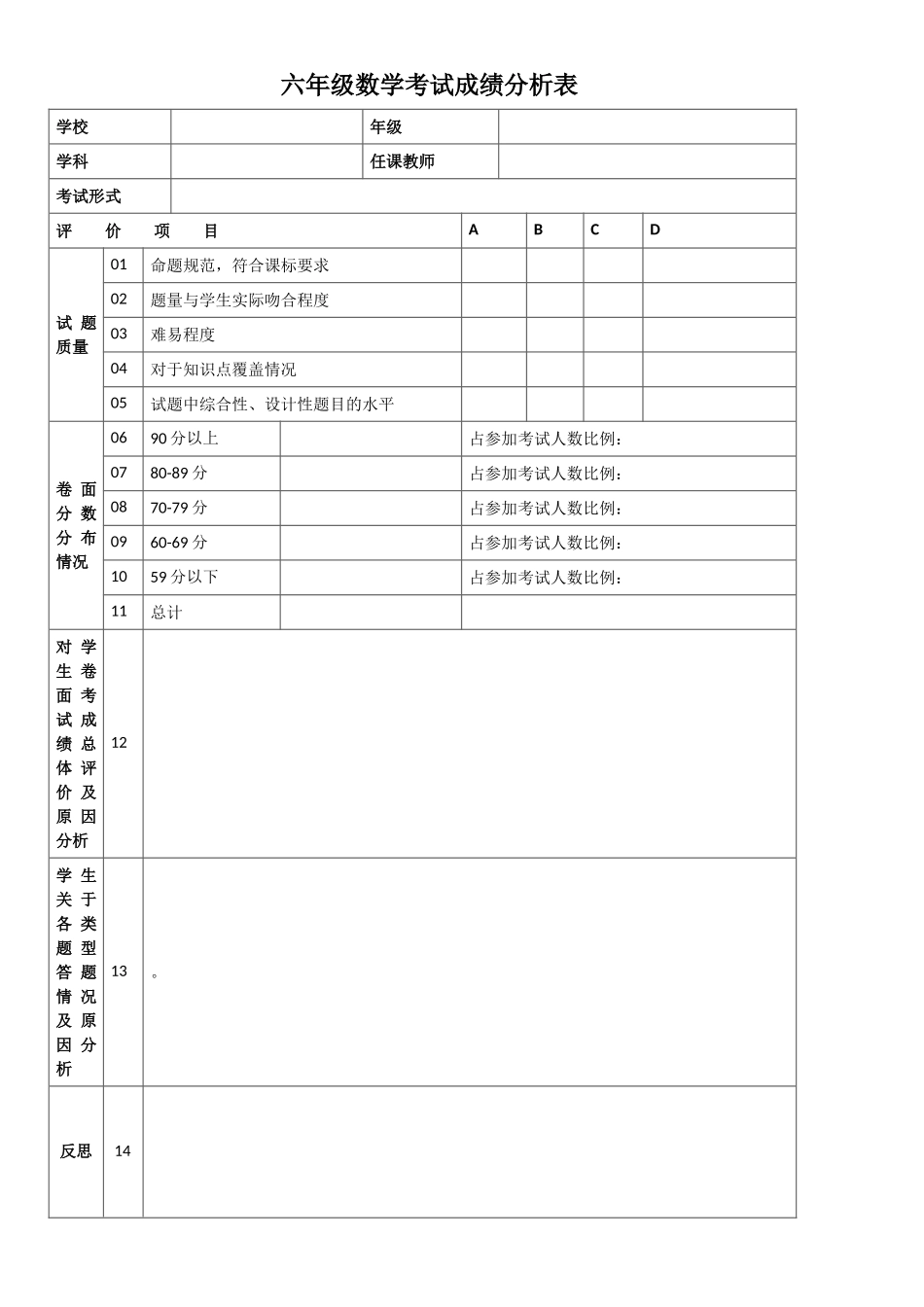 六年级数学考试成绩分析表_第1页