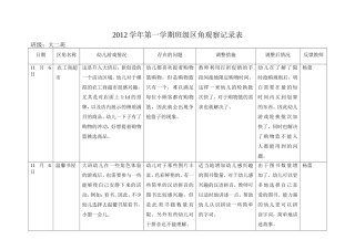 2012学年第一学期11月班级区角观察记录表