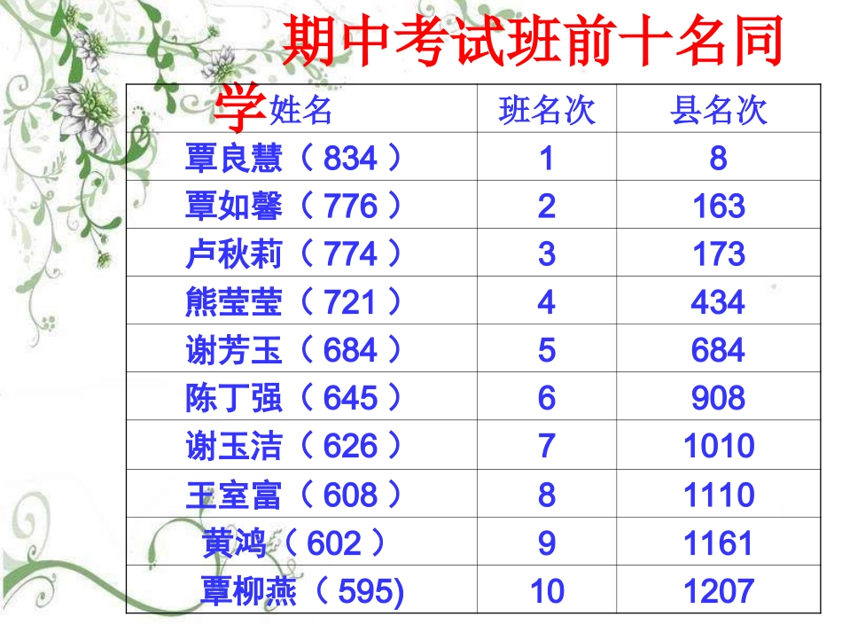 初中班会学风建设_第3页