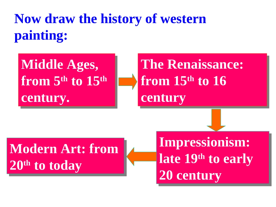 人教版选修六：Unit1ArtLanguagepoints（50页）_第1页