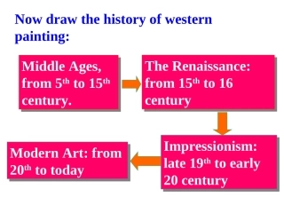 人教版选修六：Unit1ArtLanguagepoints（50页）