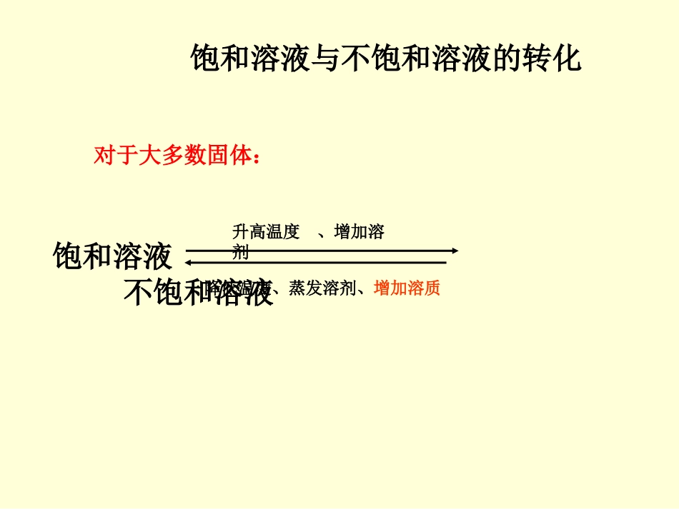《物质溶解的量（二）溶解度》适用_第1页