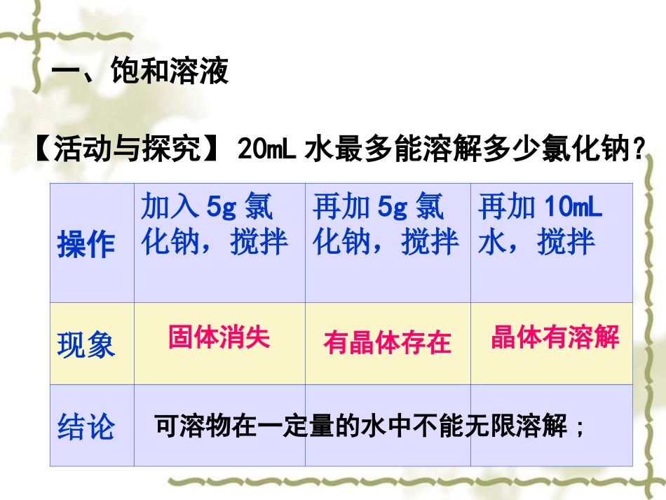 课题二溶解度课件_第2页