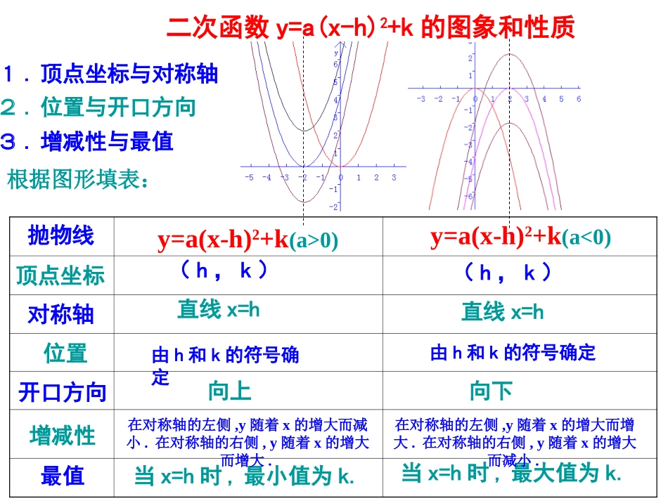 二次函数的图象_第2页